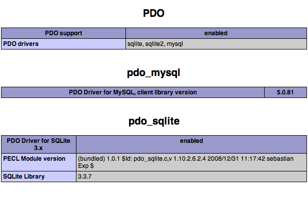 pdosqlite.png